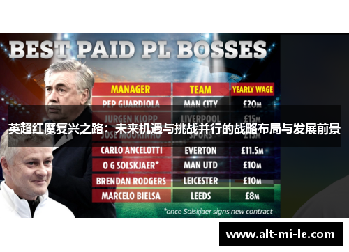 英超红魔复兴之路：未来机遇与挑战并行的战略布局与发展前景
