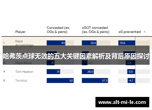 哈弗茨点球无效的五大关键因素解析及背后原因探讨