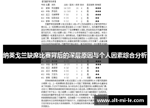 纳英戈兰缺席比赛背后的深层原因与个人因素综合分析