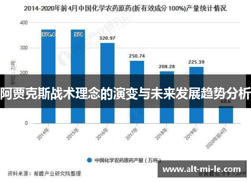 阿贾克斯战术理念的演变与未来发展趋势分析