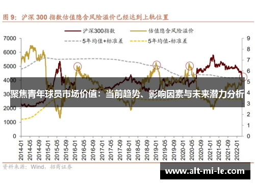 聚焦青年球员市场价值：当前趋势、影响因素与未来潜力分析