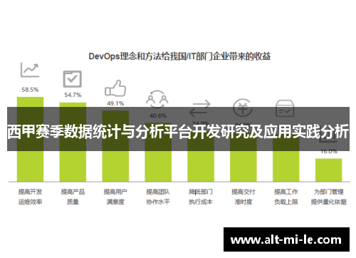 西甲赛季数据统计与分析平台开发研究及应用实践分析