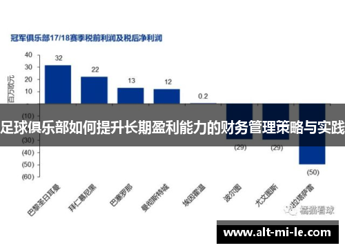 足球俱乐部如何提升长期盈利能力的财务管理策略与实践