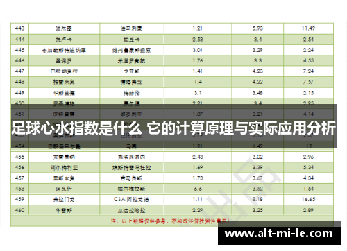 足球心水指数是什么 它的计算原理与实际应用分析