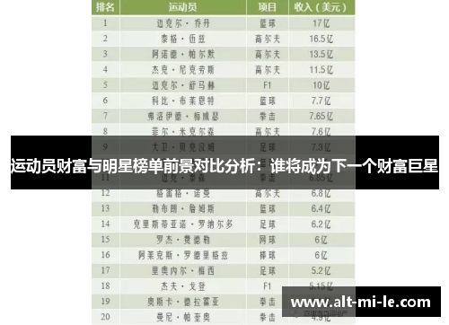 运动员财富与明星榜单前景对比分析：谁将成为下一个财富巨星