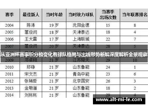 从亚洲杯赛事积分榜变化看球队格局与出线形势新解深度解析全景观察