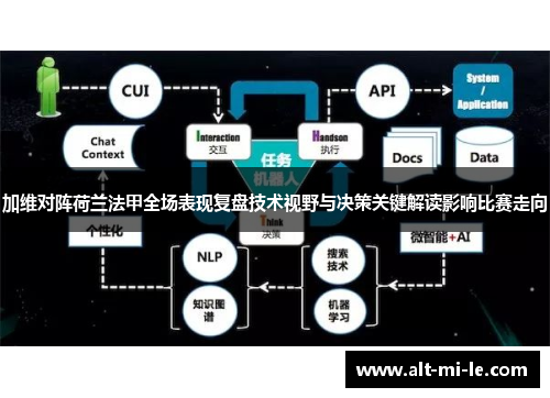 加维对阵荷兰法甲全场表现复盘技术视野与决策关键解读影响比赛走向