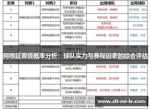 阿根廷晋级概率分析：球队实力与赛程因素的综合评估