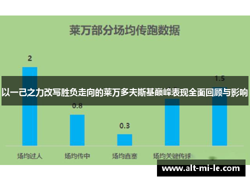 以一己之力改写胜负走向的莱万多夫斯基巅峰表现全面回顾与影响 以一己之力改写胜负走向的莱万多夫斯基巅峰表现全面回顾与影响