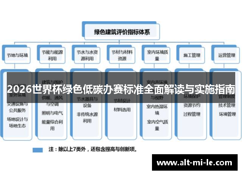 2026世界杯绿色低碳办赛标准全面解读与实施指南